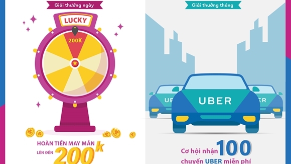 'Giờ Vàng MoMo' trở lại: Hoàn đến 200.000Đ mỗi ngày & 5 cơ hội có 100 chuyến Uber miễn phí