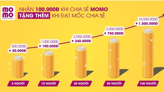 Nhận 'tiền tươi' lên đến 10 triệu đồng vào Ví khi đạt 'mốc' chia sẻ MoMo