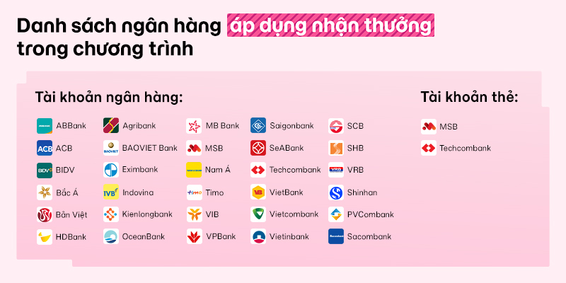 Quy định chương trình & Thẻ quà