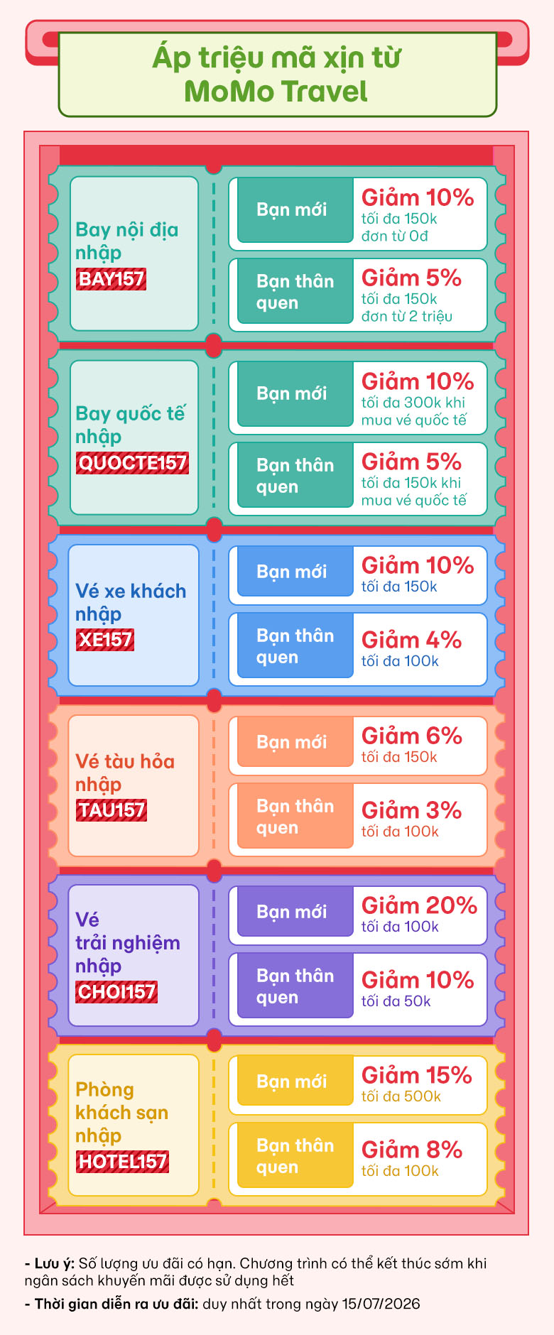 15.7 - Bùng nổ ưu đãi giữa tháng, săn vé du lịch hời đến 500K