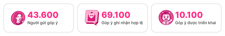 Bản tin Góp ý tháng 7