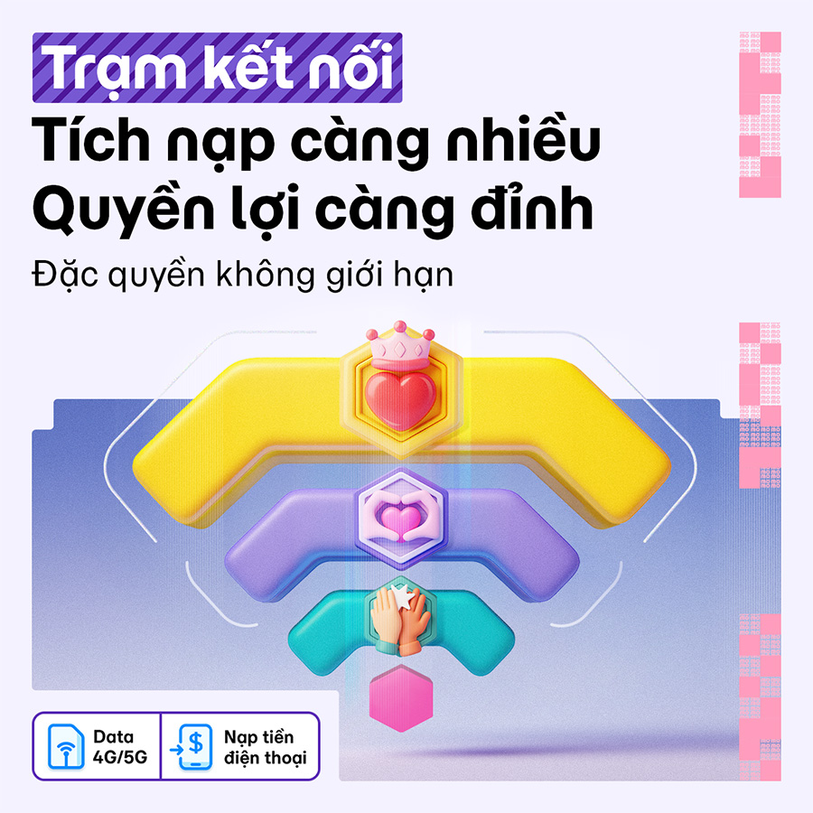 Mới! Ra mắt MoMo Telco Loyalty Club - Chương trình Trạm Kết Nối với nhiều đặc quyền dành riêng khách hàng thân thiết