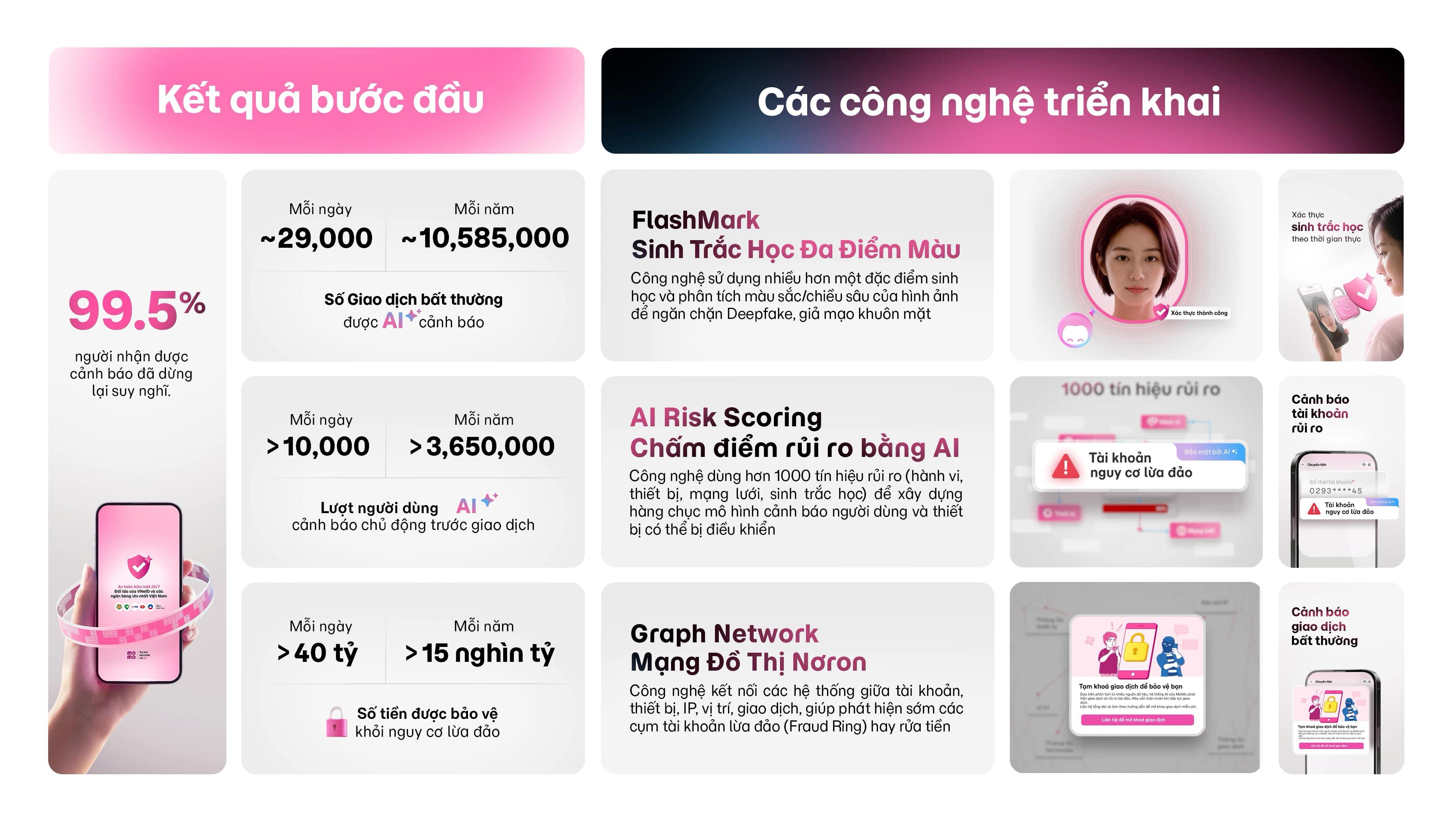 công nghệ triển khai AI