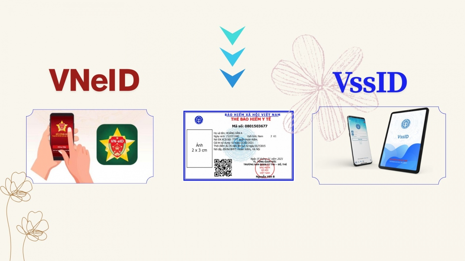 Tìm hiểu sự khác nhau giữa thẻ BHYT giấy, thẻ điện tử và mã số BHYT (Nguồn: congdoanhaiphong)