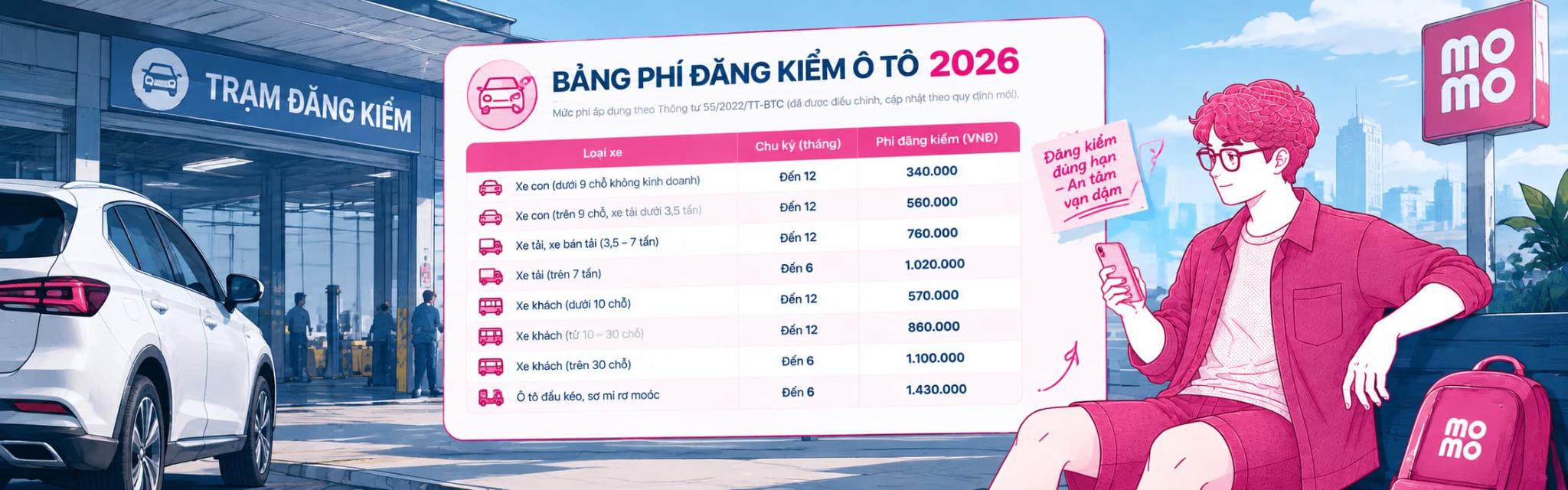 Biểu Phí Đăng Kiểm Ô Tô 2026 Cập Nhật Chi Tiết Từng Loại Xe