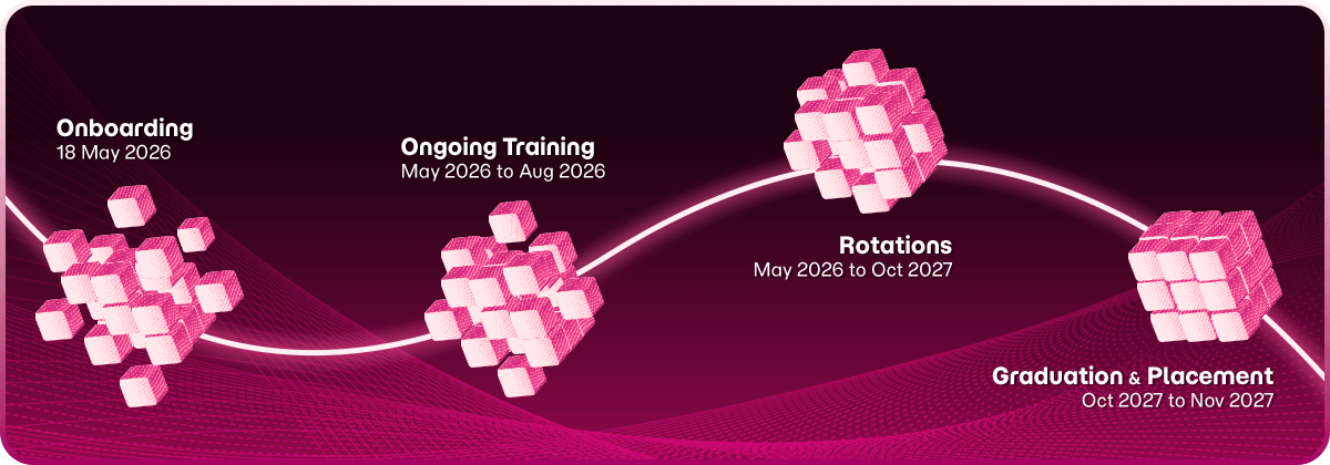 Banner Build Journey