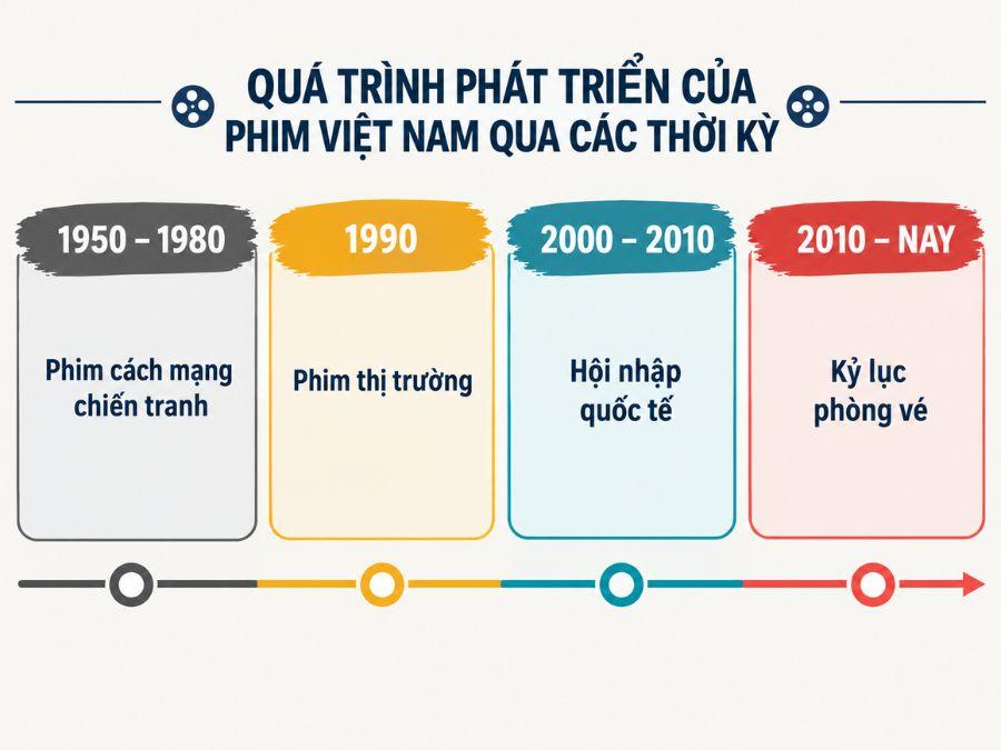 lịch sử phim việt nam